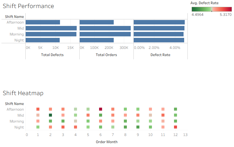 Ahmed Basheer | Data Analyst Portfolio